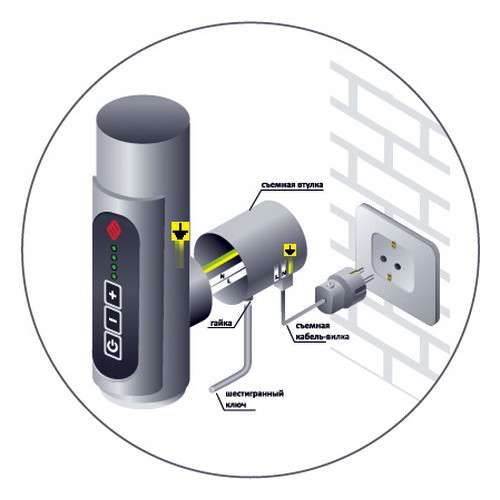 Электрический полотенцесушитель Terminus Сицилия П9 500х700 