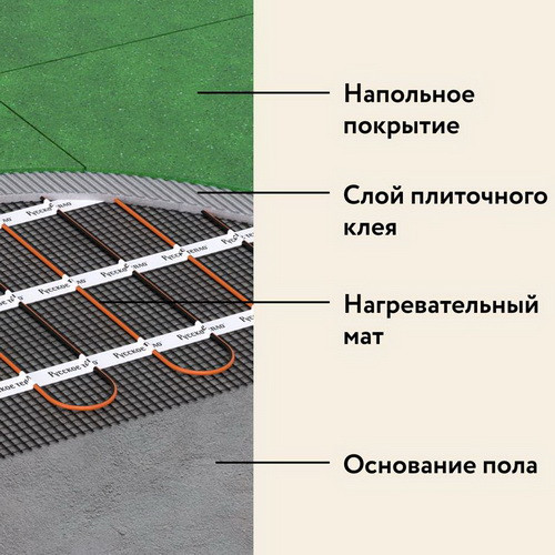 Электрический тёплый пол (мат) под плитку Русское тепло РТ-480-3,00 Электрический тёплый пол (мат) под плитку Русское тепло РТ-480-3,00