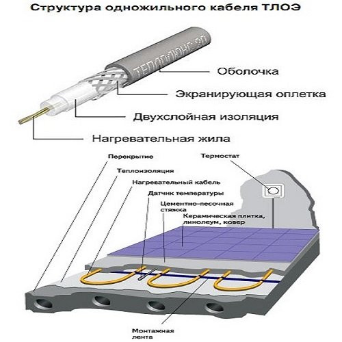 Теплолюкс Standart (ТЛОЭ) 20ТЛОЭ2-90-1800