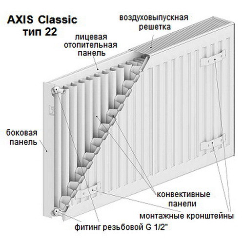 Стальной панельный радиатор отопления Axis Classic 22 500х500 Стальной панельный радиатор отопления Axis Classic 22 500х500