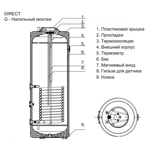 Бойлер косвенного нагрева Metalac Boiler DIRECT G 200 E Бойлер косвенного нагрева Metalac Boiler DIRECT G 200 E