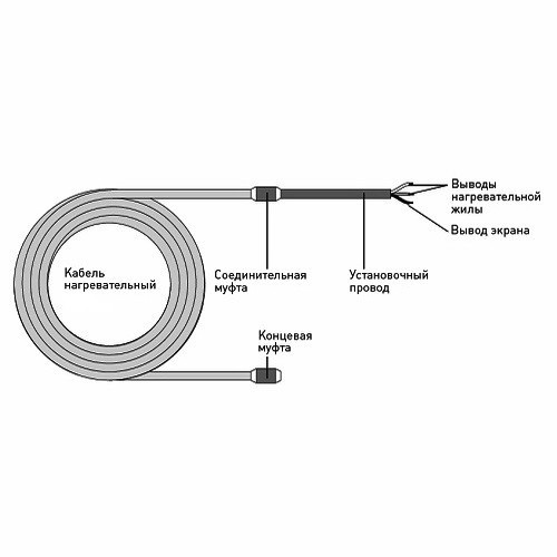 Кабель нагревательный OneKeyElectro OKE-75-9,5 (0,4-0,5 м2)  Кабель нагревательный OneKeyElectro OKE-75-9,5 (0,4-0,5 м2)