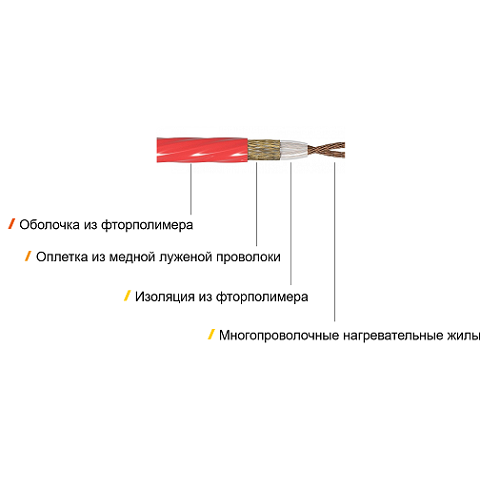 Электрический тёплый пол под плитку Теплолюкс Liberte-1050-7,0 Электрический тёплый пол под плитку Теплолюкс Liberte-1050-7,0