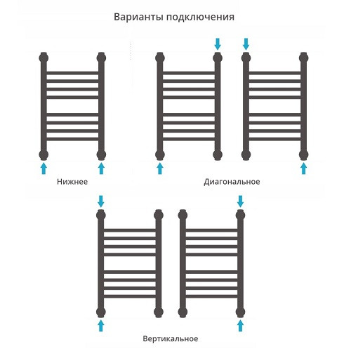 Водяной полотенцесушитель Сунержа Богема+ с полкой 1000х500 (Без покрытия) Водяной полотенцесушитель Сунержа Богема+ с полкой 1000х500 (Без покрытия)