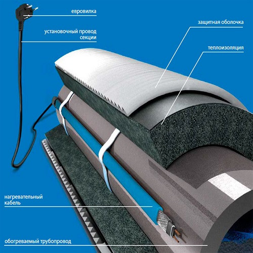 Саморегулирующийся кабель для обогрева труб изнутри Freezstop Inside 10Вт 2 метра (готовый комплект) Саморегулирующийся кабель для обогрева труб изнутри Freezstop Inside 10Вт 2 метра (готовый комплект)