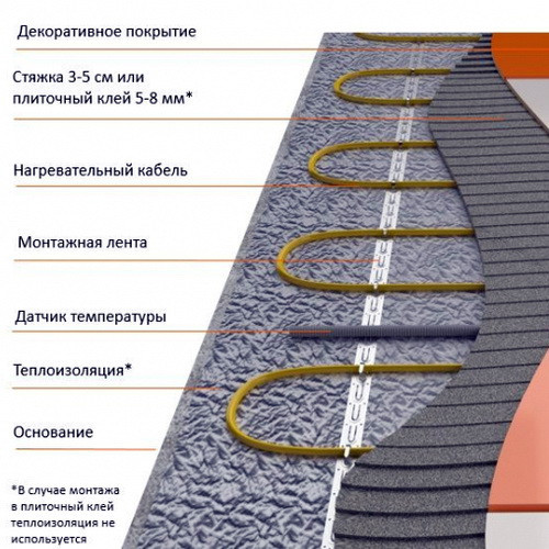 Кабель нагревательный OneKeyElectro OKE-450-39,0 (2,5-3,0 м2)  Кабель нагревательный OneKeyElectro OKE-450-39,0 (2,5-3,0 м2)