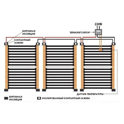 Инфракрасный тёплый пол EASTEC, ширина 80 см, на отрез (1 пог.метр) Инфракрасный тёплый пол EASTEC, ширина 80 см, на отрез (1 пог.метр)