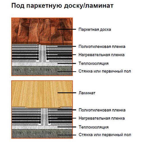 Инфракрасный тёплый пол EASTEC, ширина 80 см, на отрез (1 пог.метр) Инфракрасный тёплый пол EASTEC, ширина 80 см, на отрез (1 пог.метр)