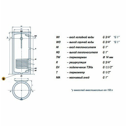 Бойлер косвенного нагрева GASLINE GL80WR INOX (правое подключение) Бойлер косвенного нагрева GASLINE GL80WR INOX (правое подключение)