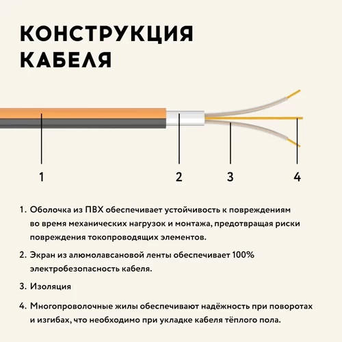 Кабель нагревательный Русское тепло РТ-1190-57,0 (6,5-8,0 м2)