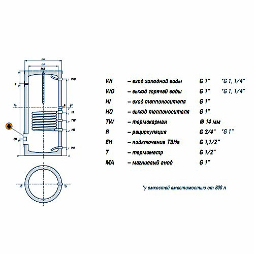 Бойлер косвенного нагрева GASLINE GL500 INOX Бойлер косвенного нагрева GASLINE GL500 INOX