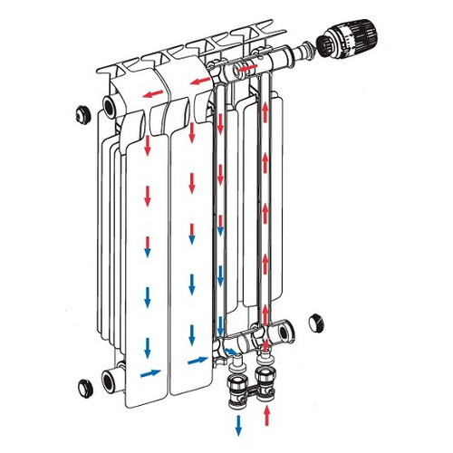 Биметаллический радиатор отопления Rifar Monolit Ventil 500 12 секций