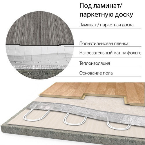 Электрический тёплый пол под ламинат Теплолюкс Alumia 225-1.5 Электрический тёплый пол под ламинат Теплолюкс Alumia 225-1.5