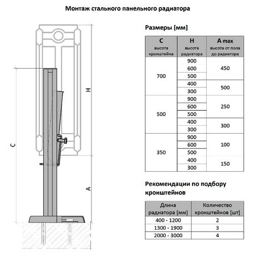 Кронштейн напольный К11.31 ВН Buderus