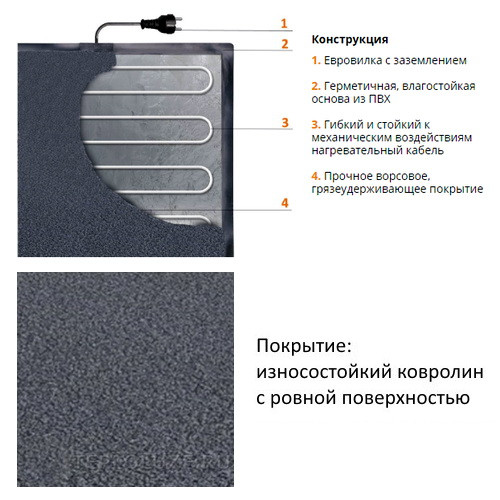 Электрический коврик для сушки обуви «Теплолюкс» Carpet 50x80 см Электрический коврик для сушки обуви «Теплолюкс» Carpet 50x80 см