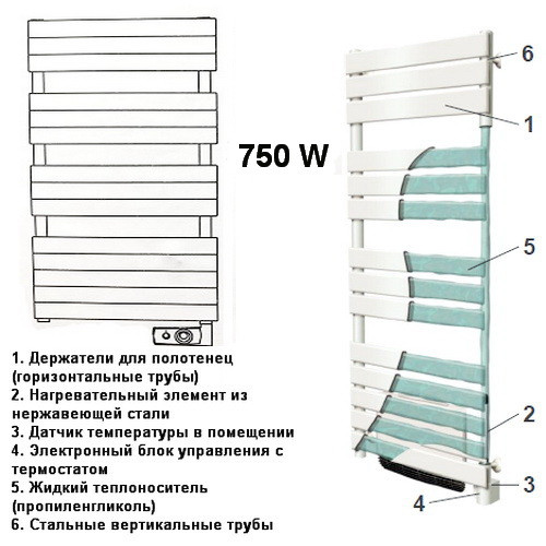 Электрический полотенцесушитель Atlantic ADELIS ANT 750W Антрацит (Витринный экземпляр) Электрический полотенцесушитель Atlantic ADELIS ANT 750W Антрацит (Витринный экземпляр)