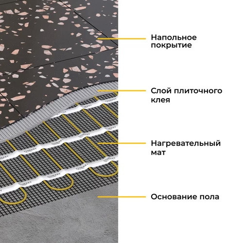 Электрический тёплый пол (мат) под плитку OneKeyElectro OKE-225-1,50 Электрический тёплый пол (мат) под плитку OneKeyElectro OKE-225-1,50