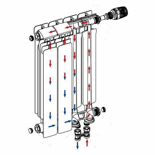 Алюминиевый радиатор отопления Rifar Alum Ventil 200 14 секций Алюминиевый радиатор отопления Rifar Alum Ventil 200 14 секций