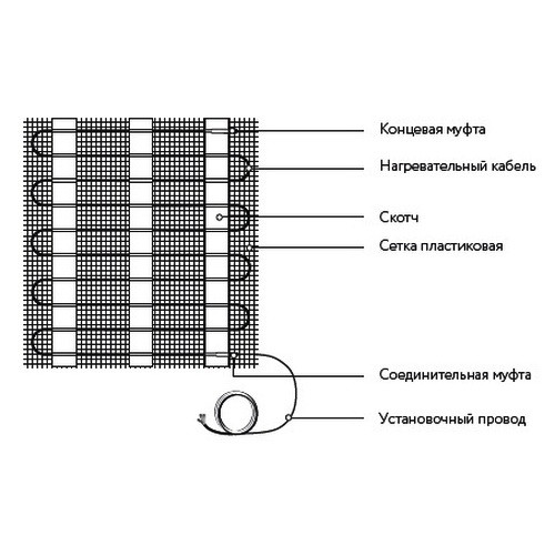 Электрический тёплый пол (мат) под плитку OneKeyElectro OKE-750-5,00 Электрический тёплый пол (мат) под плитку OneKeyElectro OKE-750-5,00