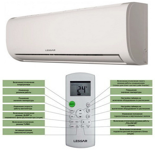 Настенный кондиционер Lessar Amigo LS-HE12KRE2A/LU-HE12KRE2A Настенный кондиционер Lessar Amigo LS-HE12KRE2A/LU-HE12KRE2A